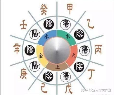 壬水是什麼|天干之